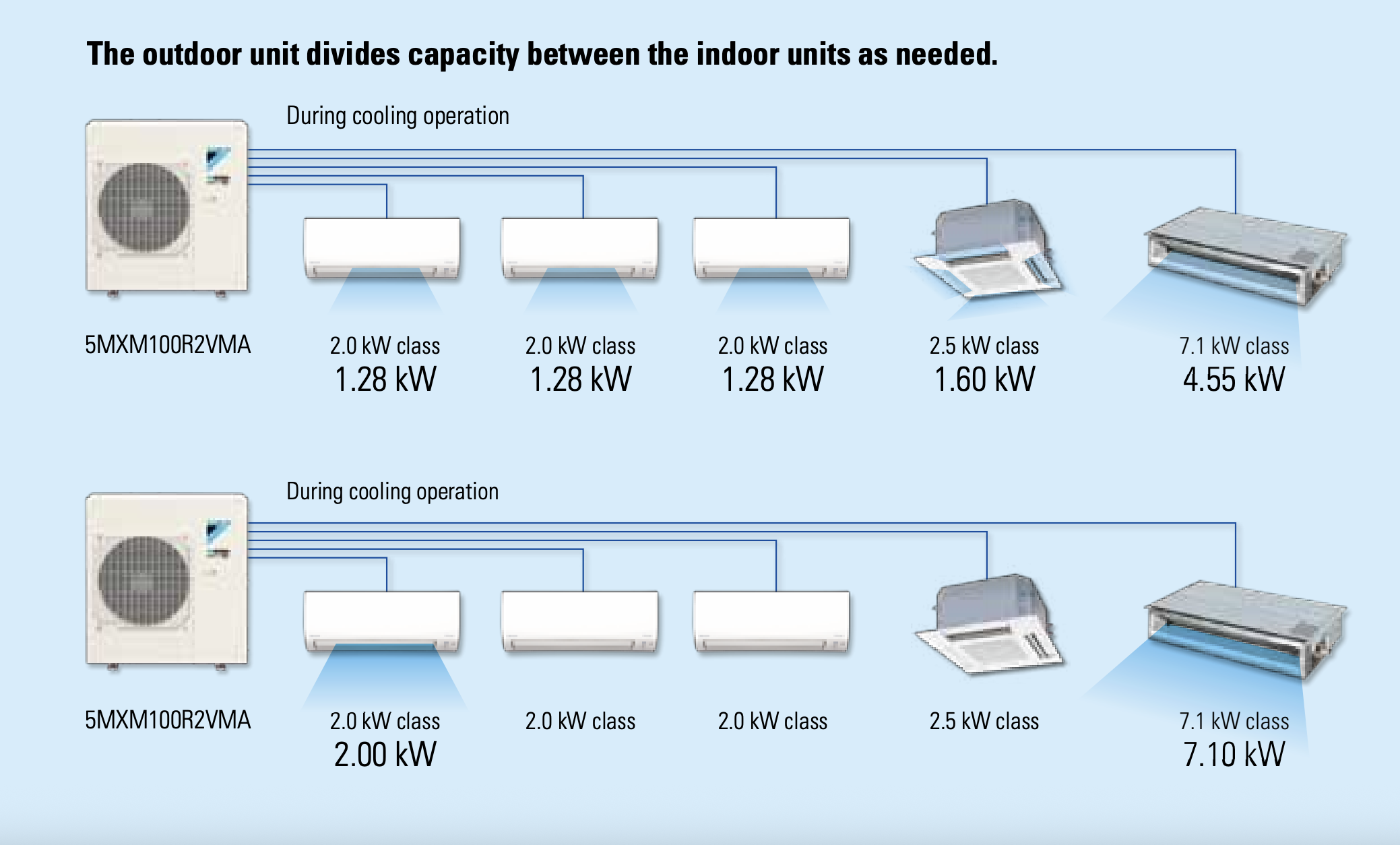 Daikin Super Multi NX Multi-Head System